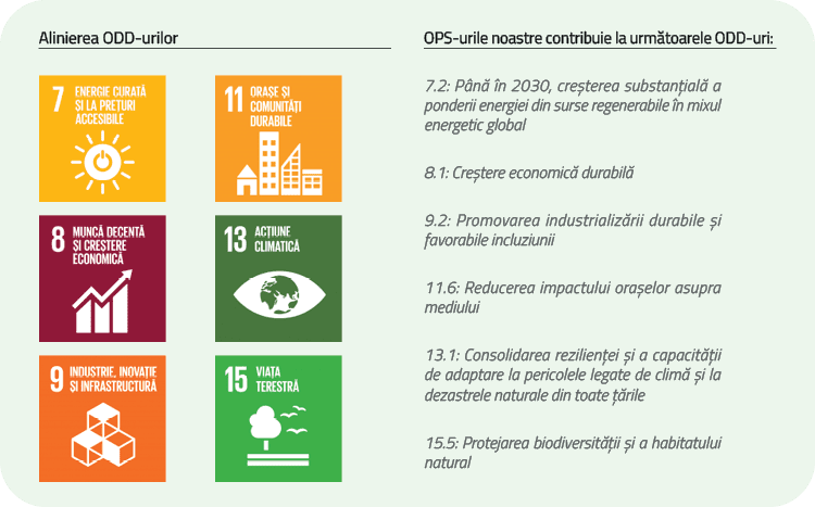 Alinierea ODD-urilor OPS-urile noastre contribuie la următoarele ODD-uri:7.2: Până în 2030, creșterea substanțială a ponderii energiei din surse regenerabile în mixul energetic global8.1: Creștere economică durabilă9.2: Promovarea industrializării durabile și favorabile incluziunii11.6: Reducerea impactului orașelor asupra mediului13.1: Consolidarea rezilienței și a capacității de adaptare la pericolele legate de climă și la dezastrele naturale din toate țările15.5: Protejarea biodiversității și a habitatului natural